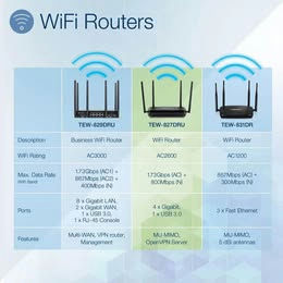 TRENDnet AC2600 MU-MIMO WiFi Router