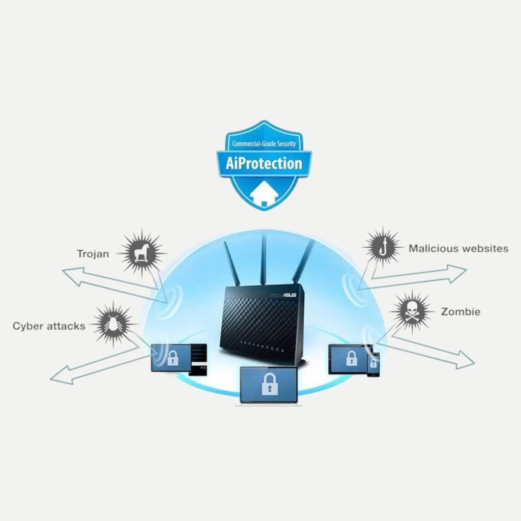 Asus RT-AC68U Wireless AC1900 Dual-Band Gigabit Router