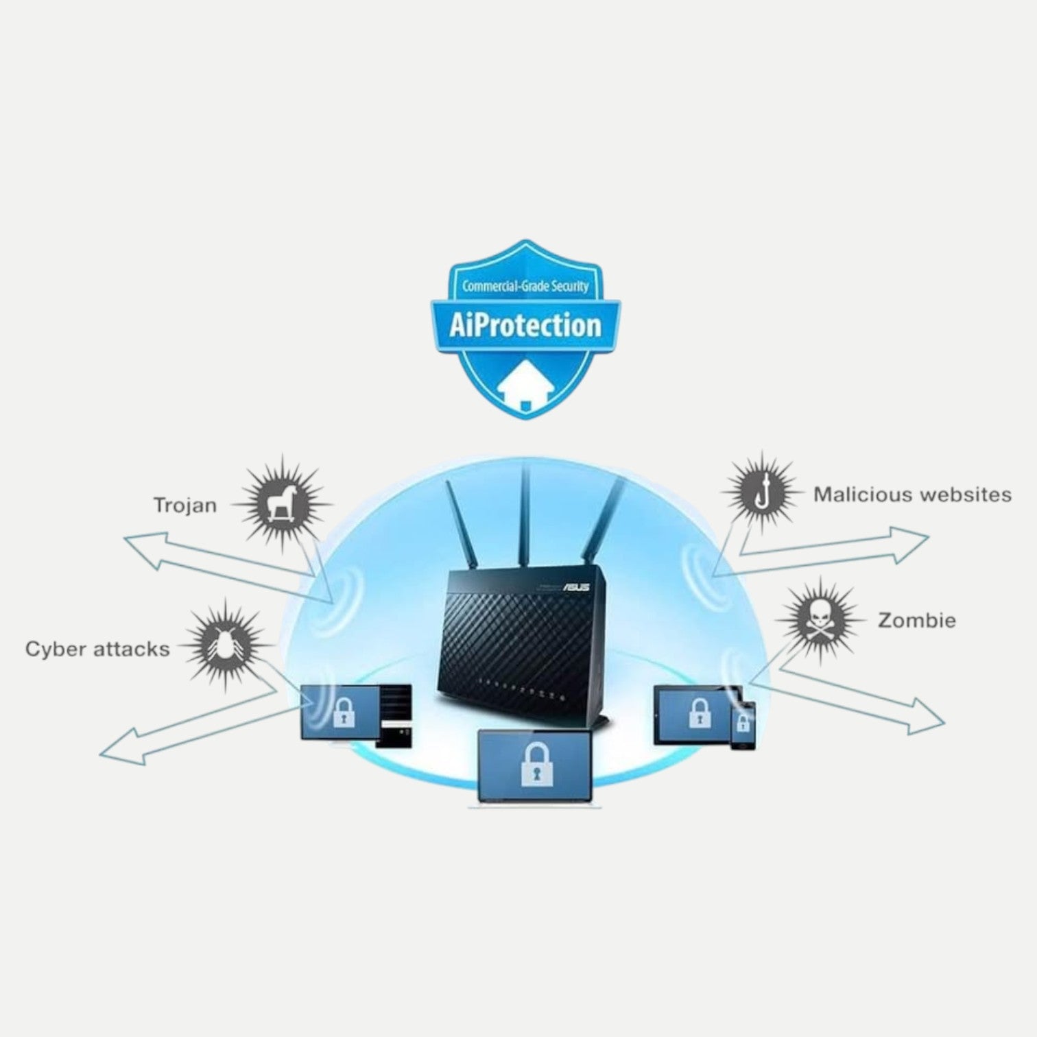 Asus RT-AC68U Wireless AC1900 Dual-Band Gigabit Router