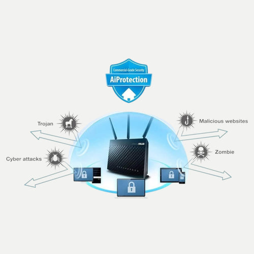 Asus RT-AC68U Wireless AC1900 Dual-Band Gigabit Router